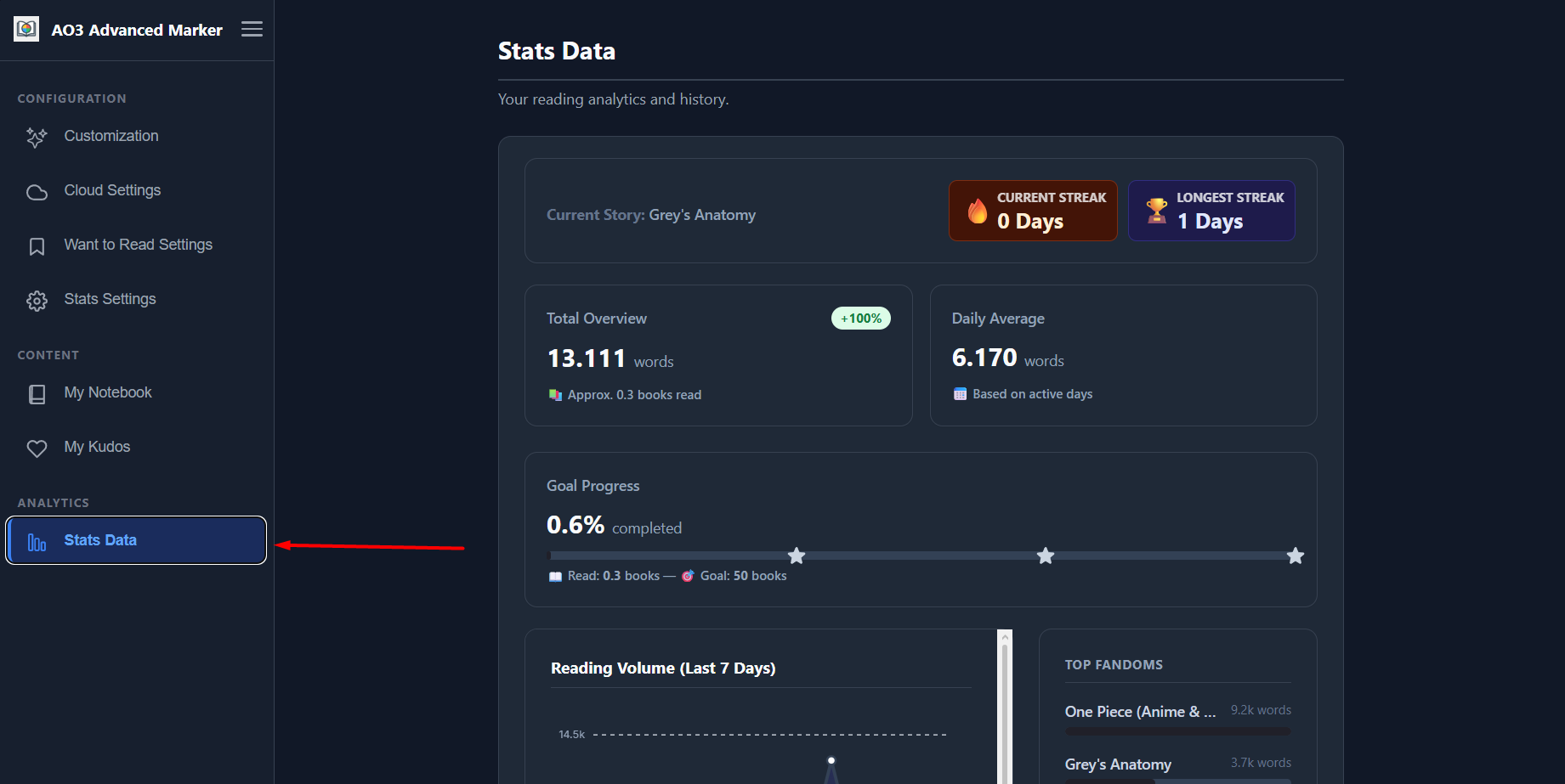 Detailed Stats Dashboard inside the extension Options Page